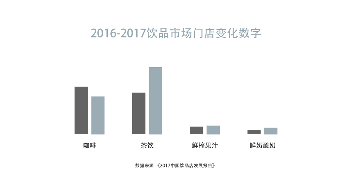 時(shí)尚餐飲設(shè)計(jì) ,網(wǎng)紅餐飲策劃