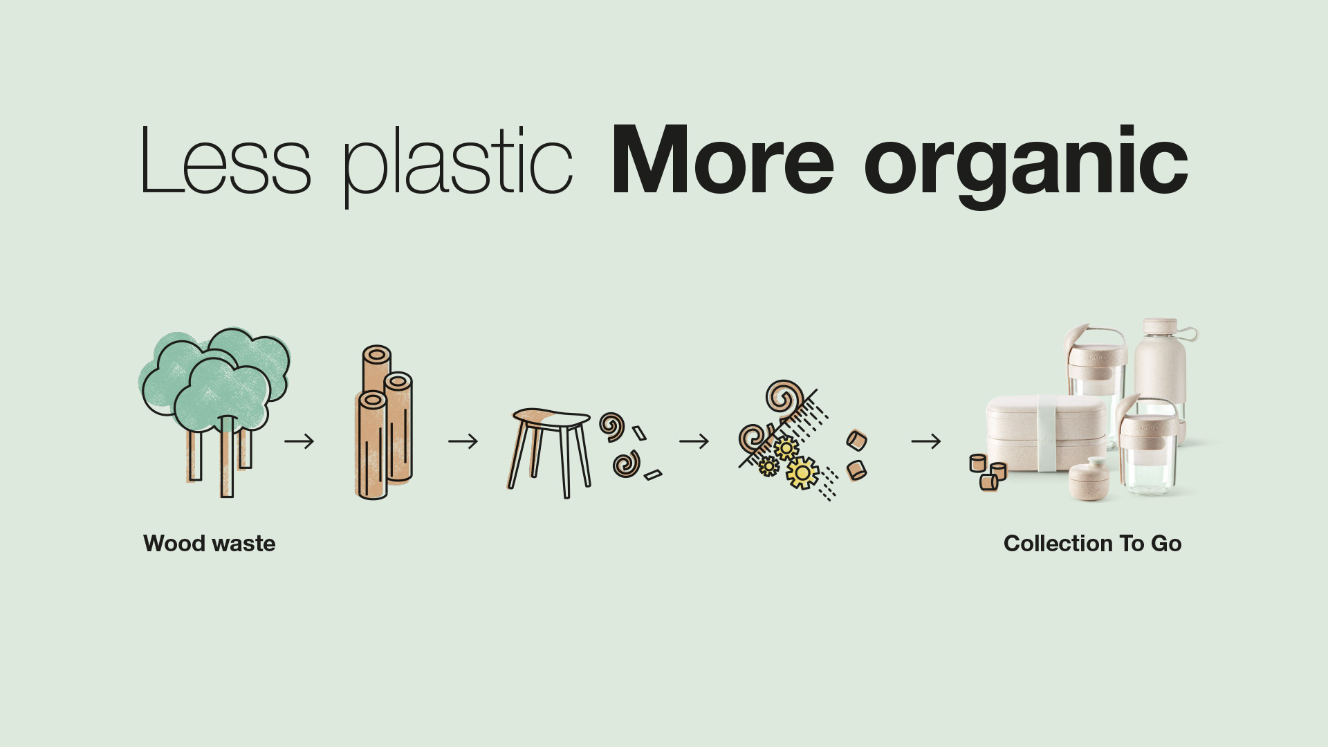 有機(jī)環(huán)保的包裝設(shè)計(jì) 有機(jī)環(huán)保的包裝設(shè)計(jì)