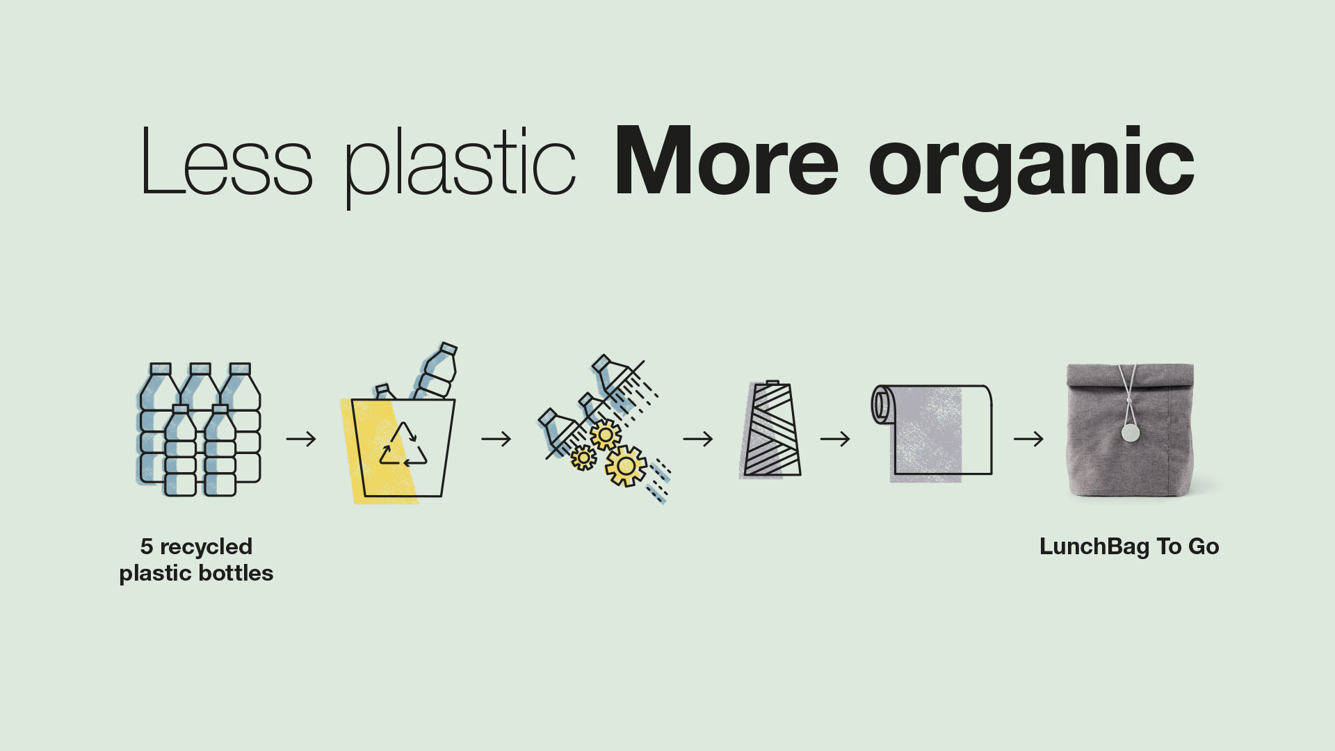 有機(jī)環(huán)保的包裝設(shè)計(jì) 有機(jī)環(huán)保的包裝設(shè)計(jì)