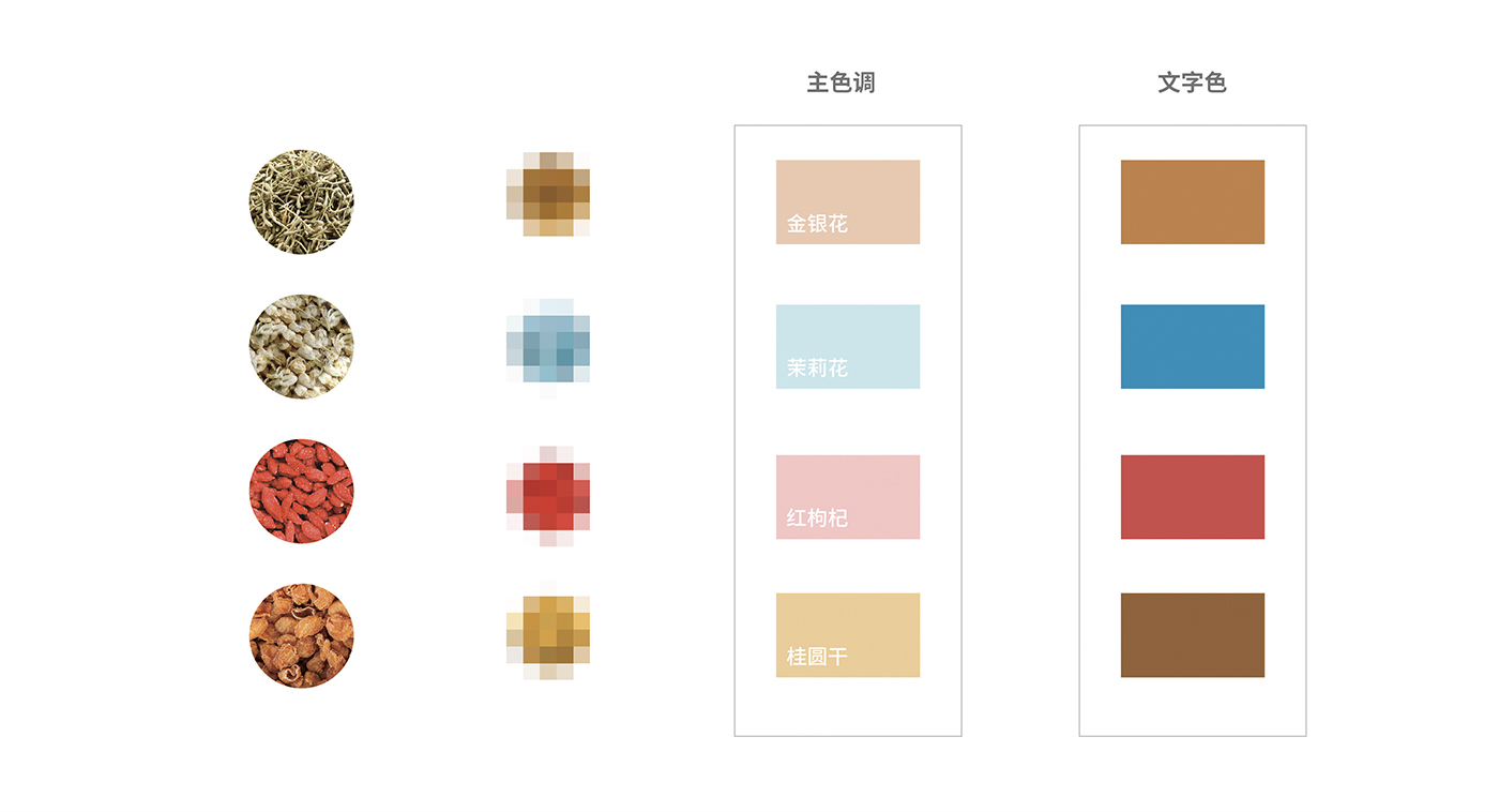 深圳高端滋補(bǔ)品品牌：寶瓶堂花果茶和湯包包裝設(shè)計(jì)開(kāi)發(fā)